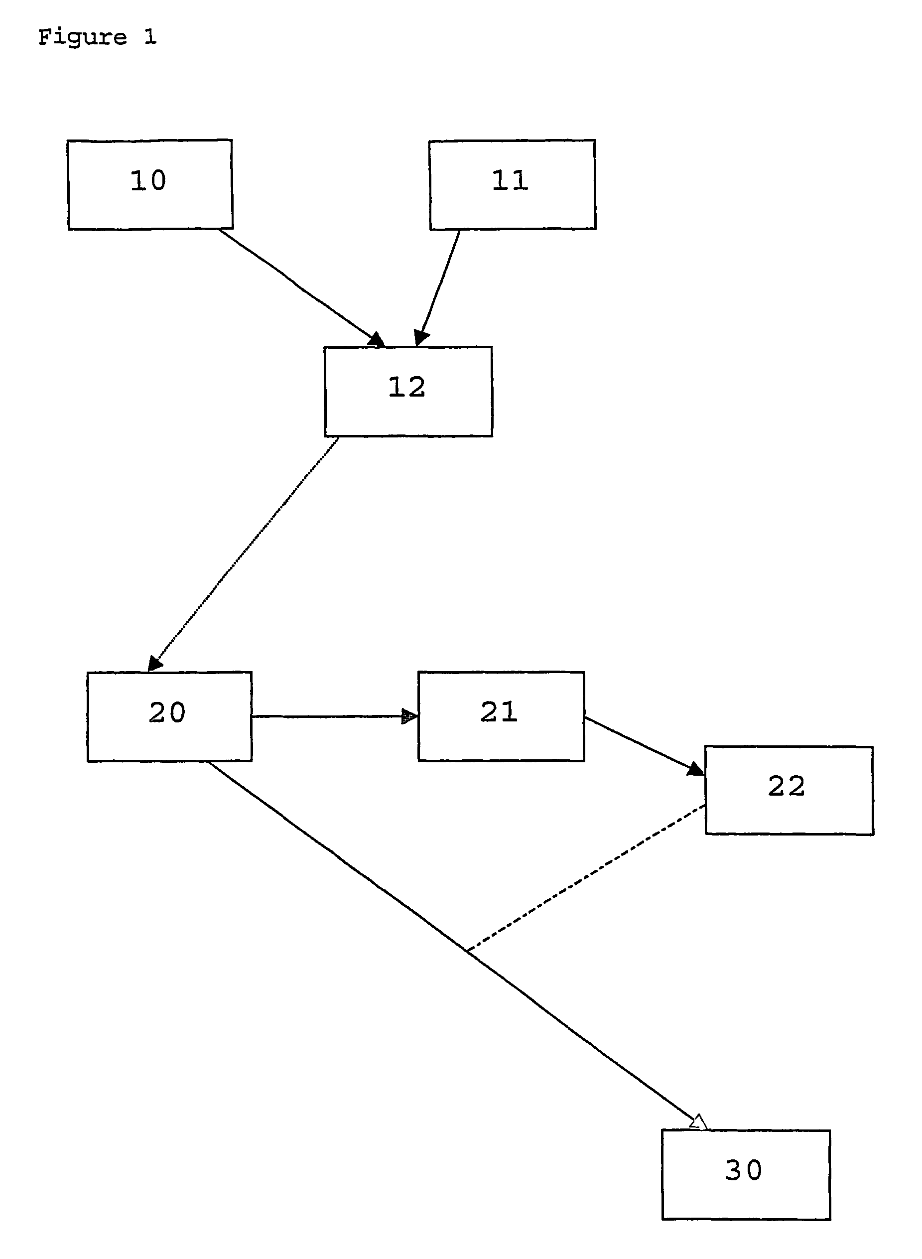 Method of marking a product, marked product resulting thereof, and method of identifying same