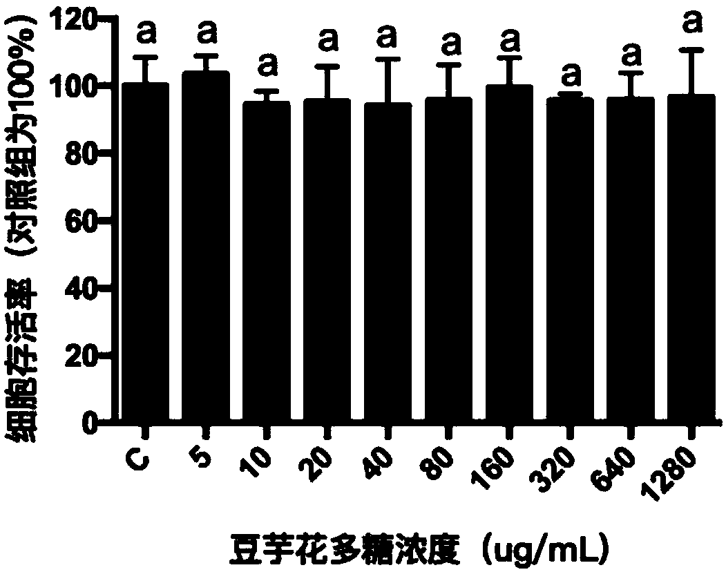 Application of polysaccharide of flowers of Apios americana Medikus to reduction of lipidosis in hepatocytes