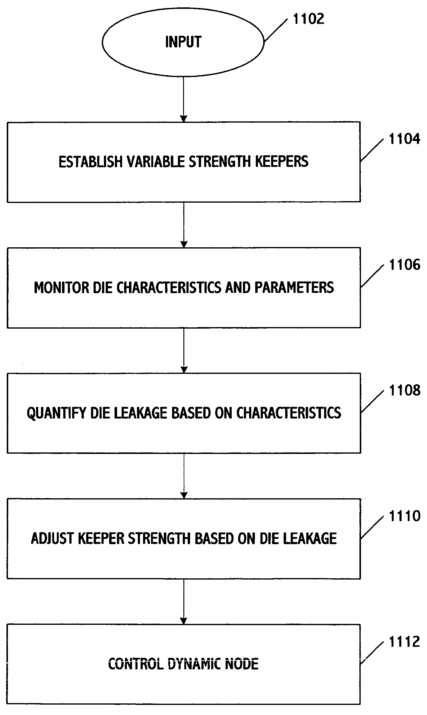 Robust variable keeper strength process-compensated dynamic circuit and method