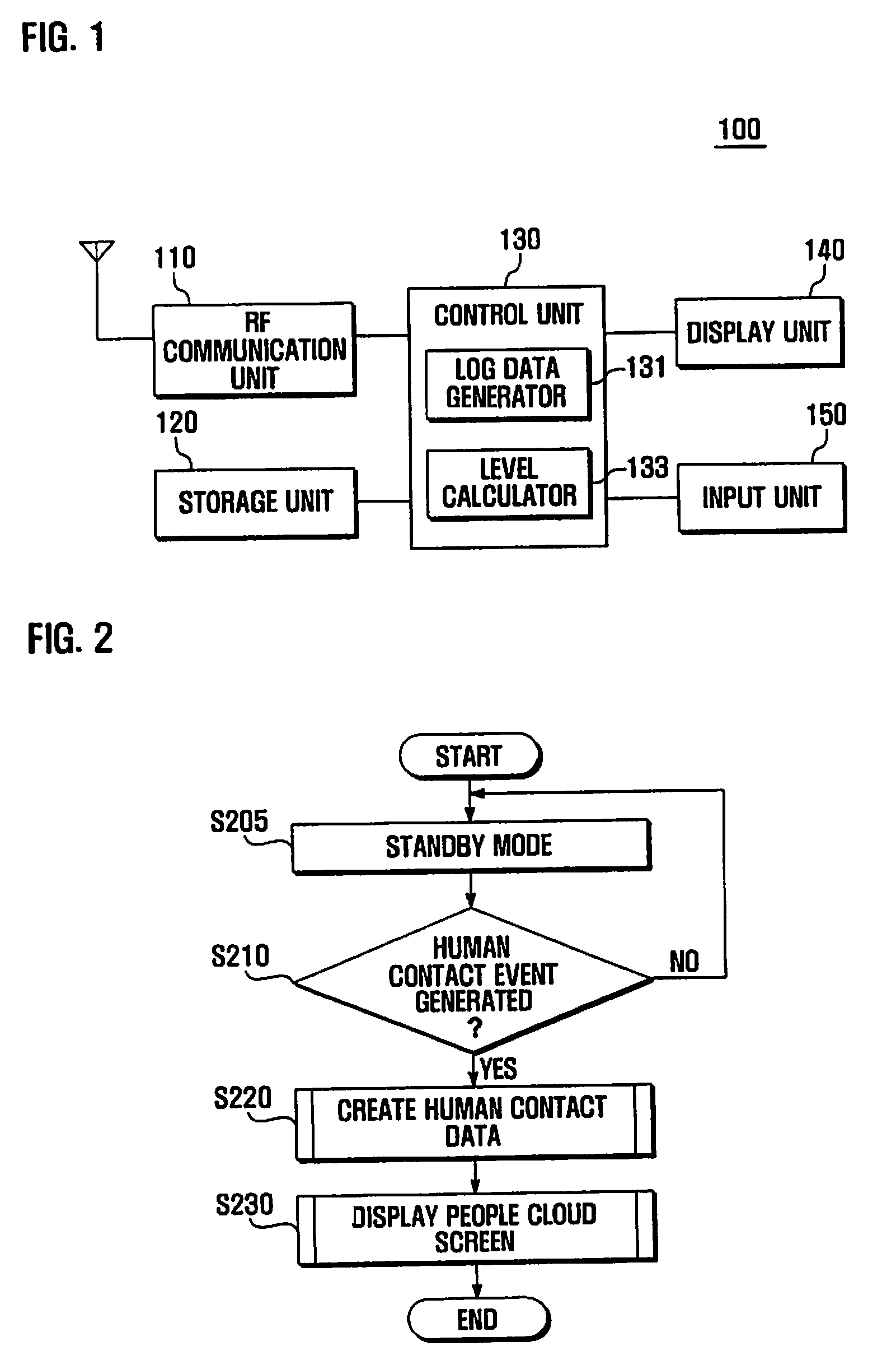 Mobile terminal for displaying human contact data and method thereof