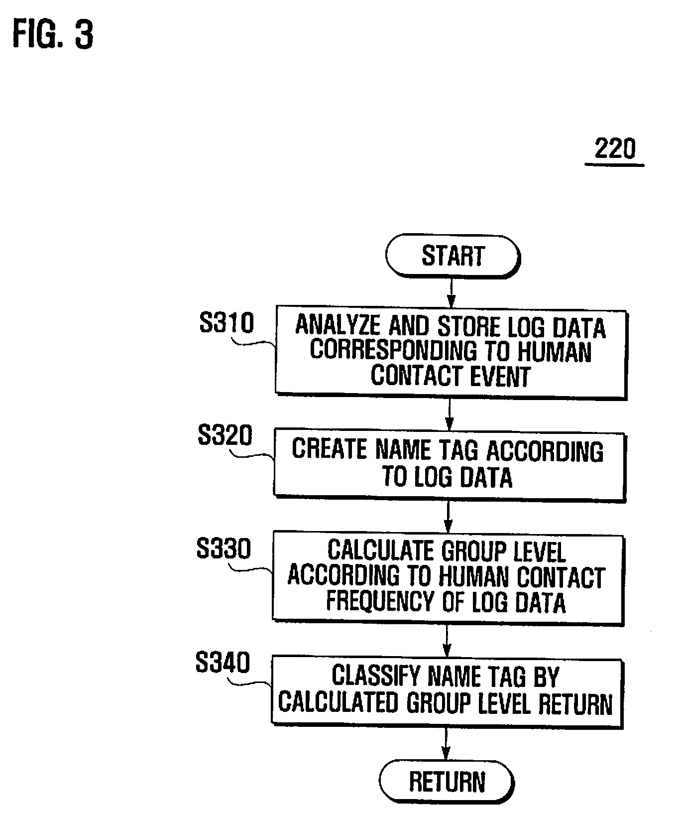 Mobile terminal for displaying human contact data and method thereof