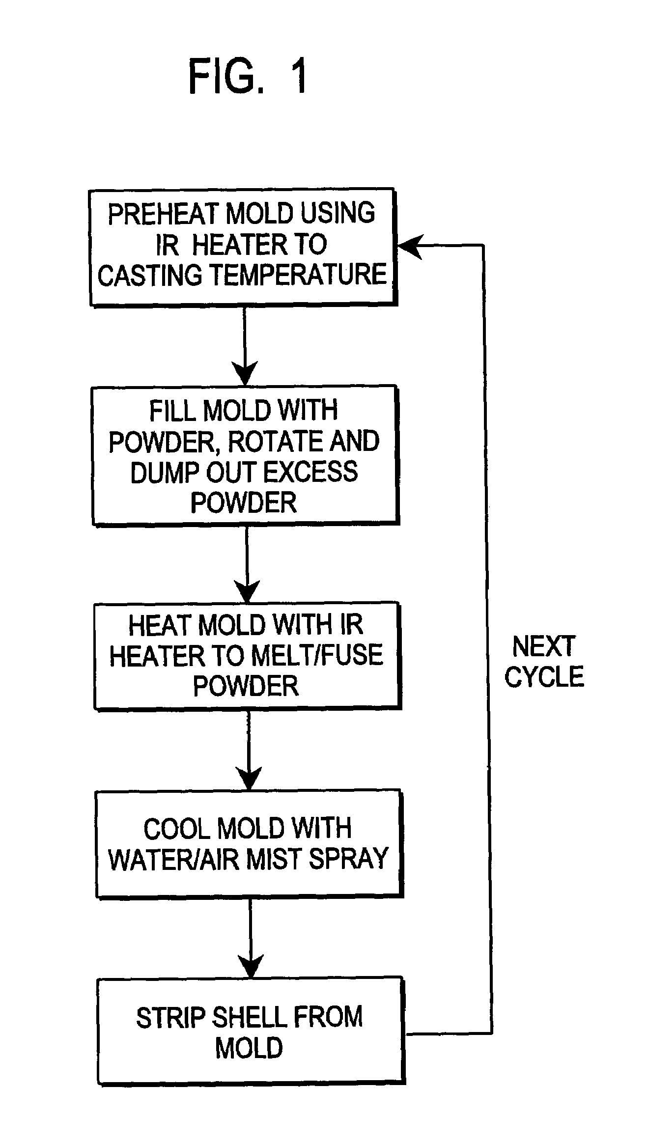 Plastic skin forming process