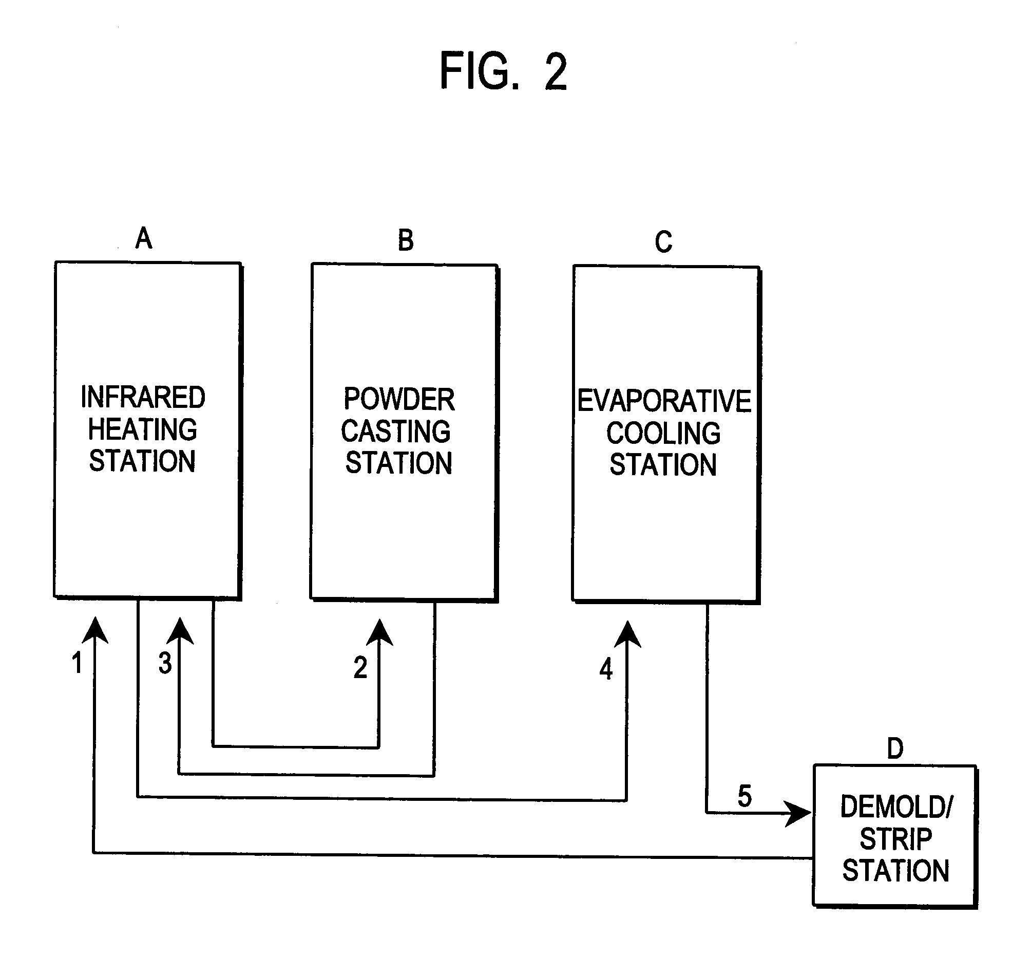 Plastic skin forming process