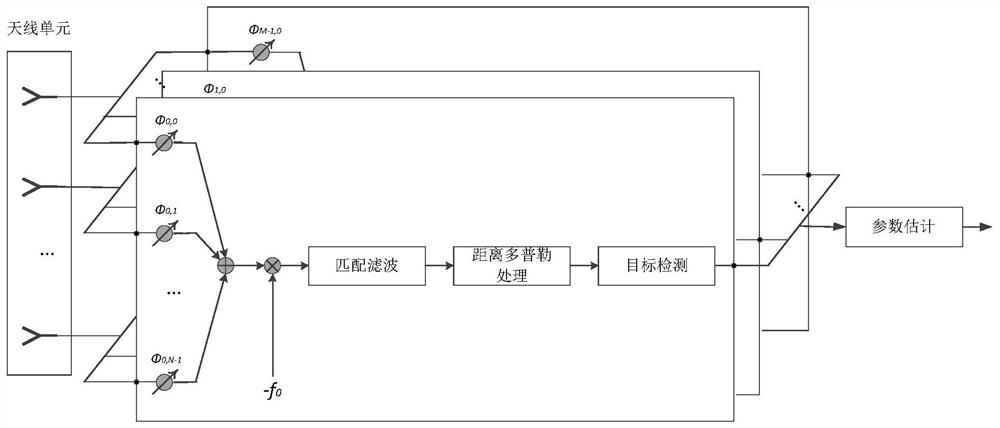 Intra-pulse airspace scanning radar system and receiving and processing method thereof