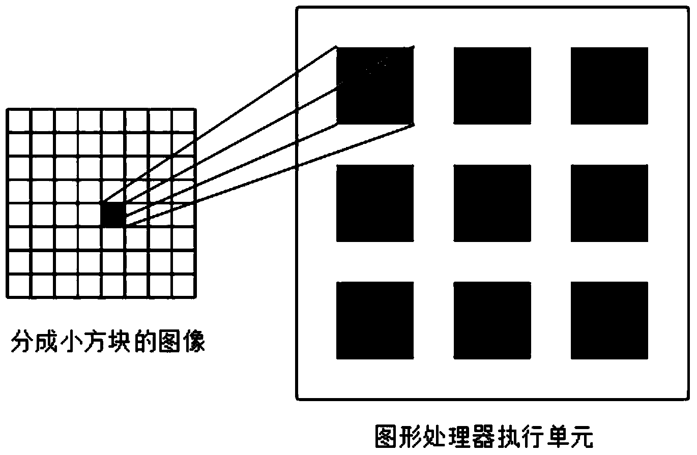 Strip wave transform image compression method based on graphics processor