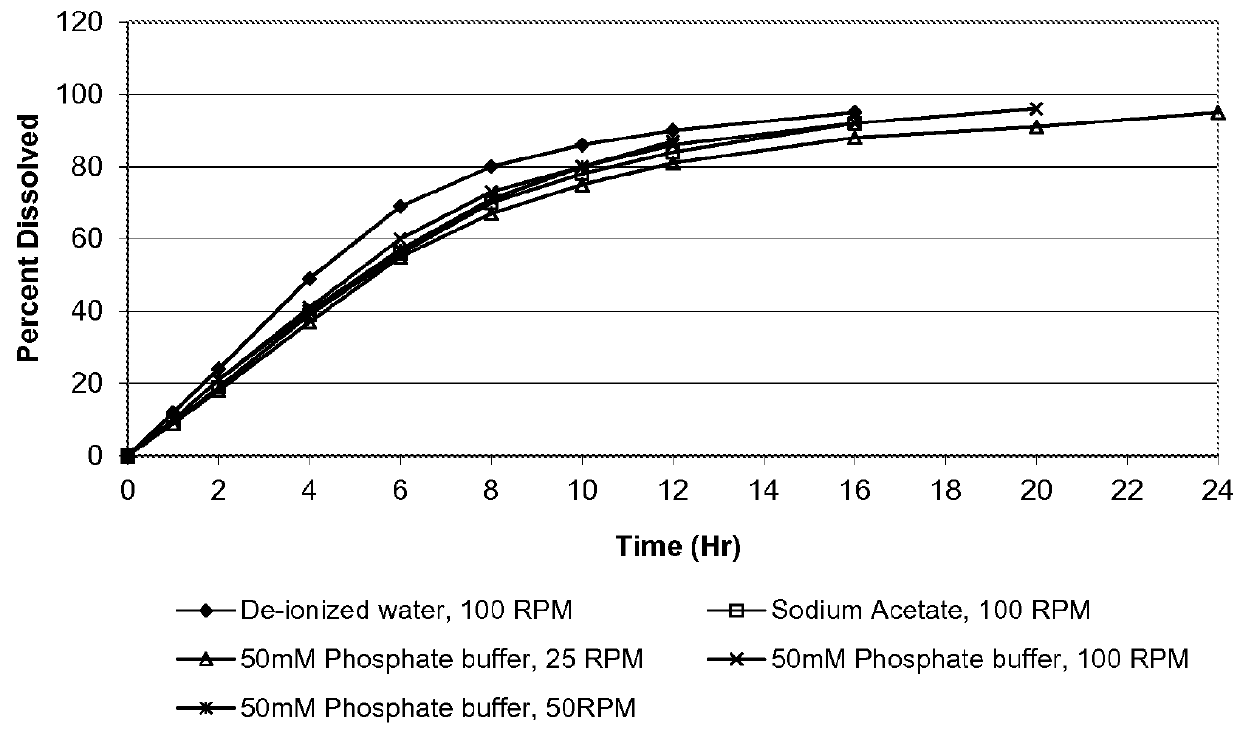 Osmotic drug delivery system