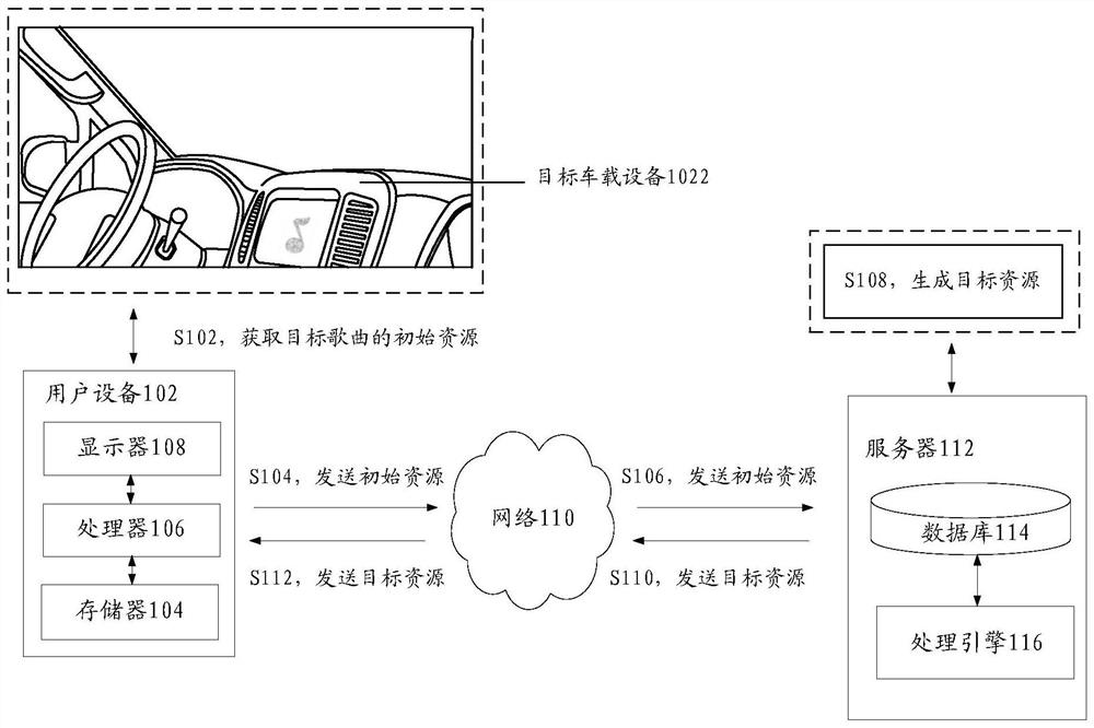 Audio playing method and device of vehicle-mounted equipment, storage medium and electronic equipment