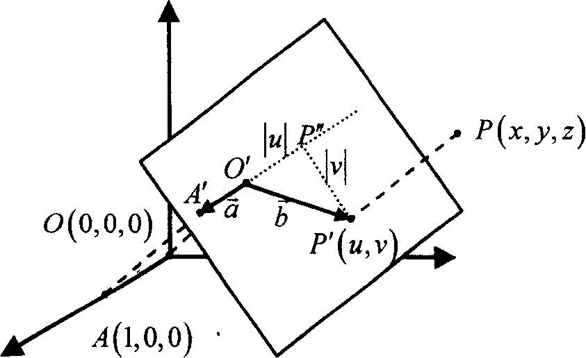 Three-dimensional splicing matching point selecting method based on global calibration constraint