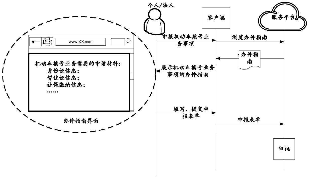 Business item handling optimization method and device