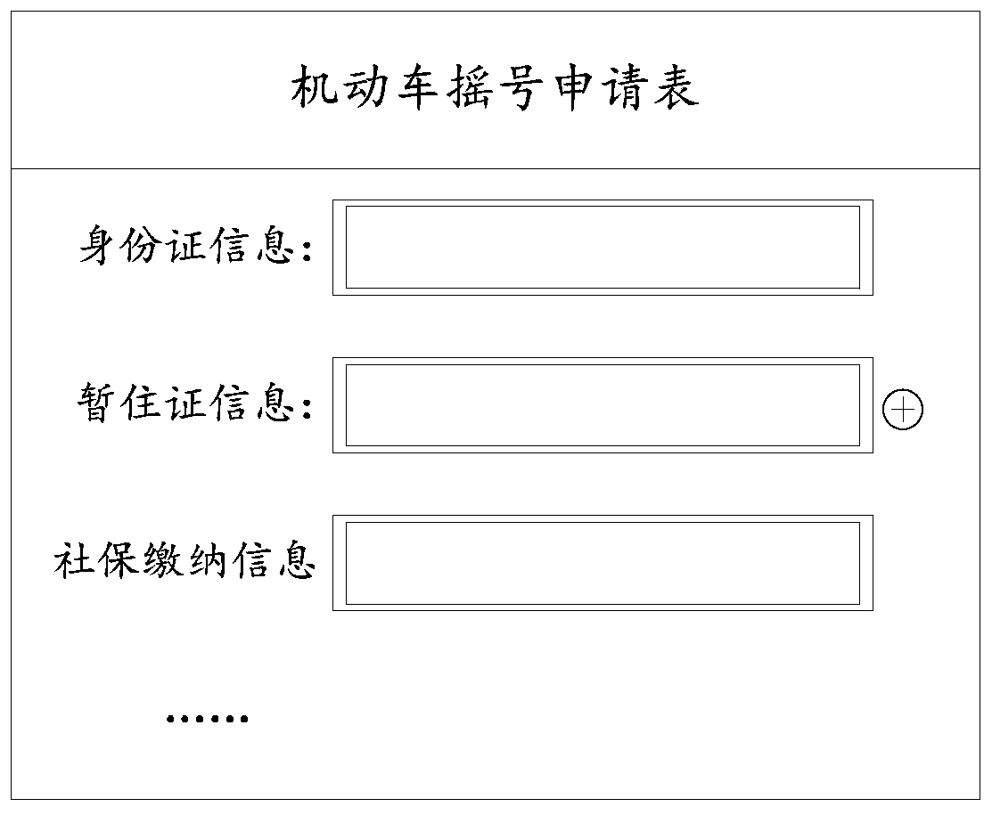 Business item handling optimization method and device