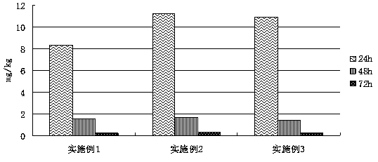 Compound biological preparation and application thereof in repairing polychlorinated biphenyls polluted soil