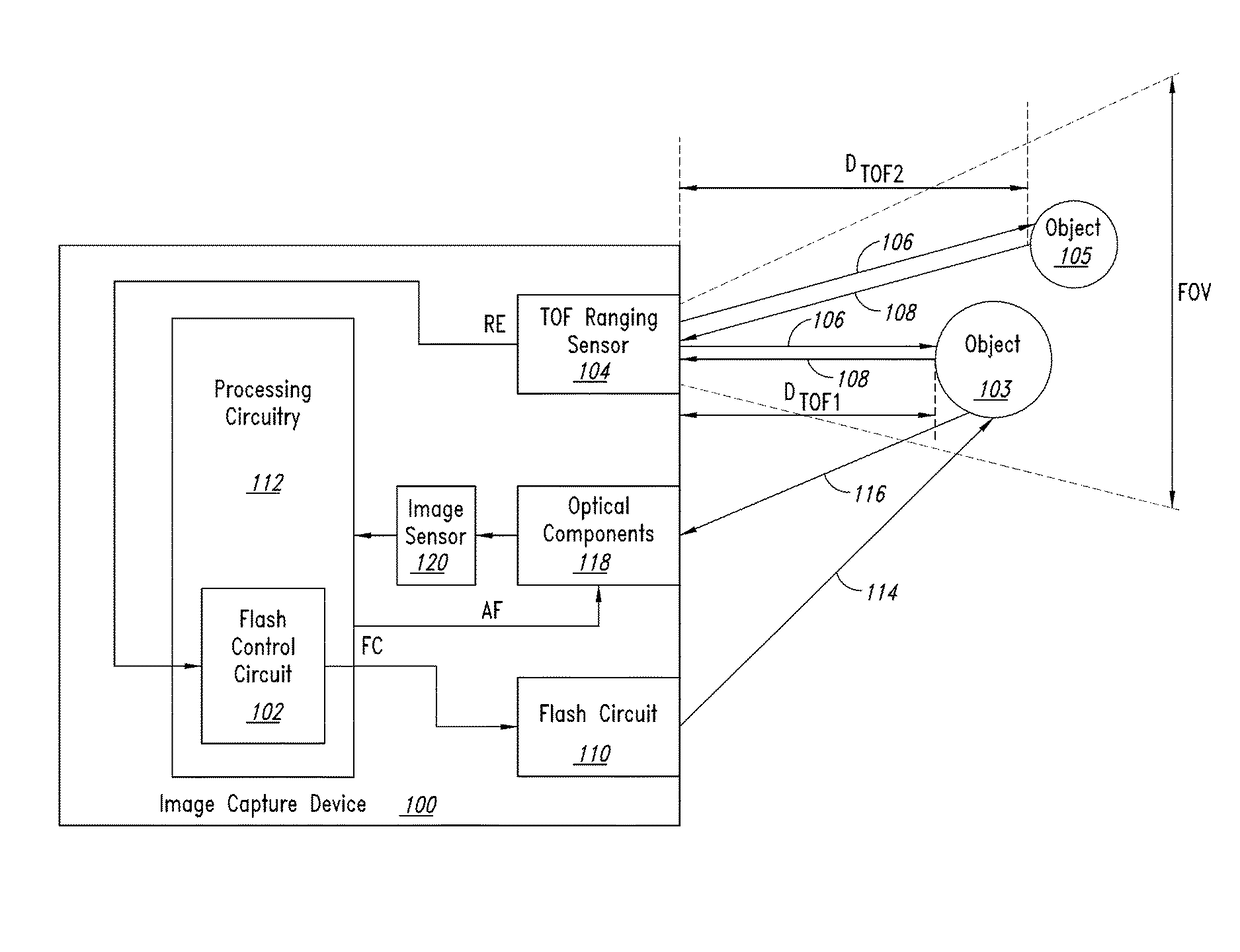 Time of flight ranging for flash control in image capture devices