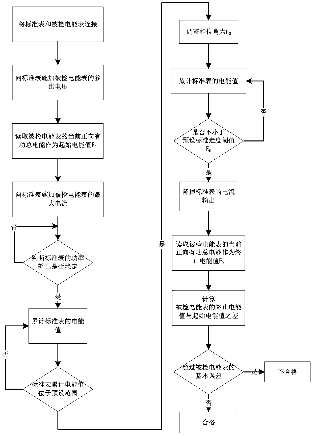 Detection method for instrument constant test by adopting standard meter method