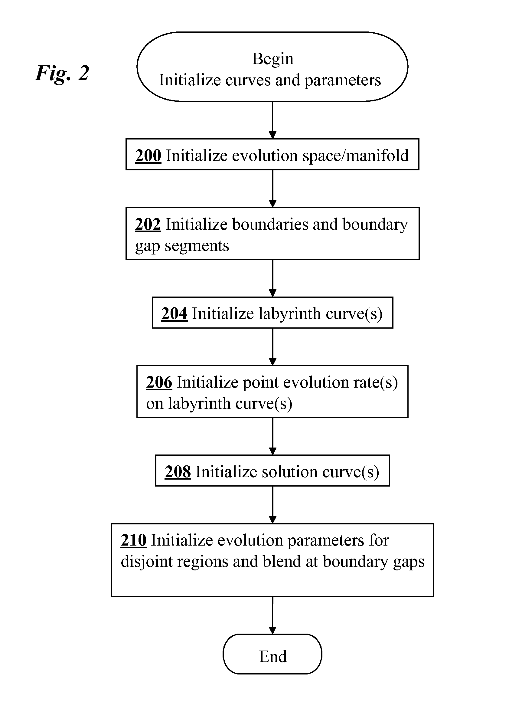 Interactive Labyrinth Curve Generation and Applications Thereof