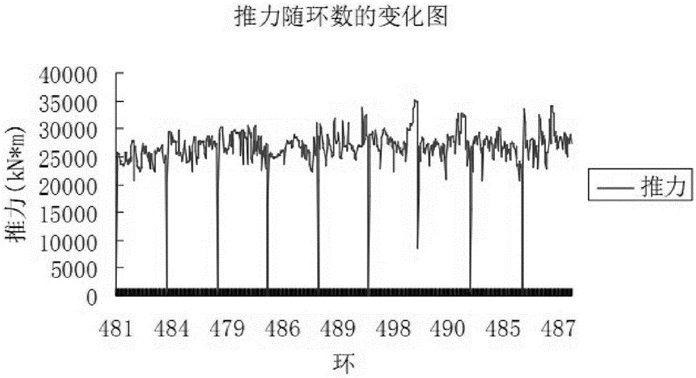 Optimization method of shield excavation parameters under condition of compound stratum