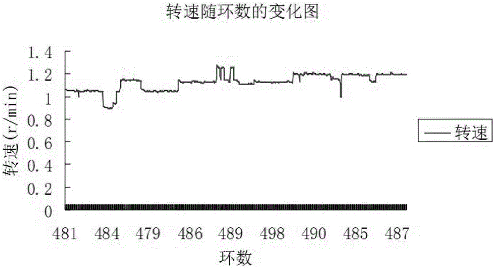 Optimization method of shield excavation parameters under condition of compound stratum