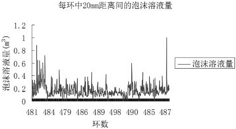 Optimization method of shield excavation parameters under condition of compound stratum