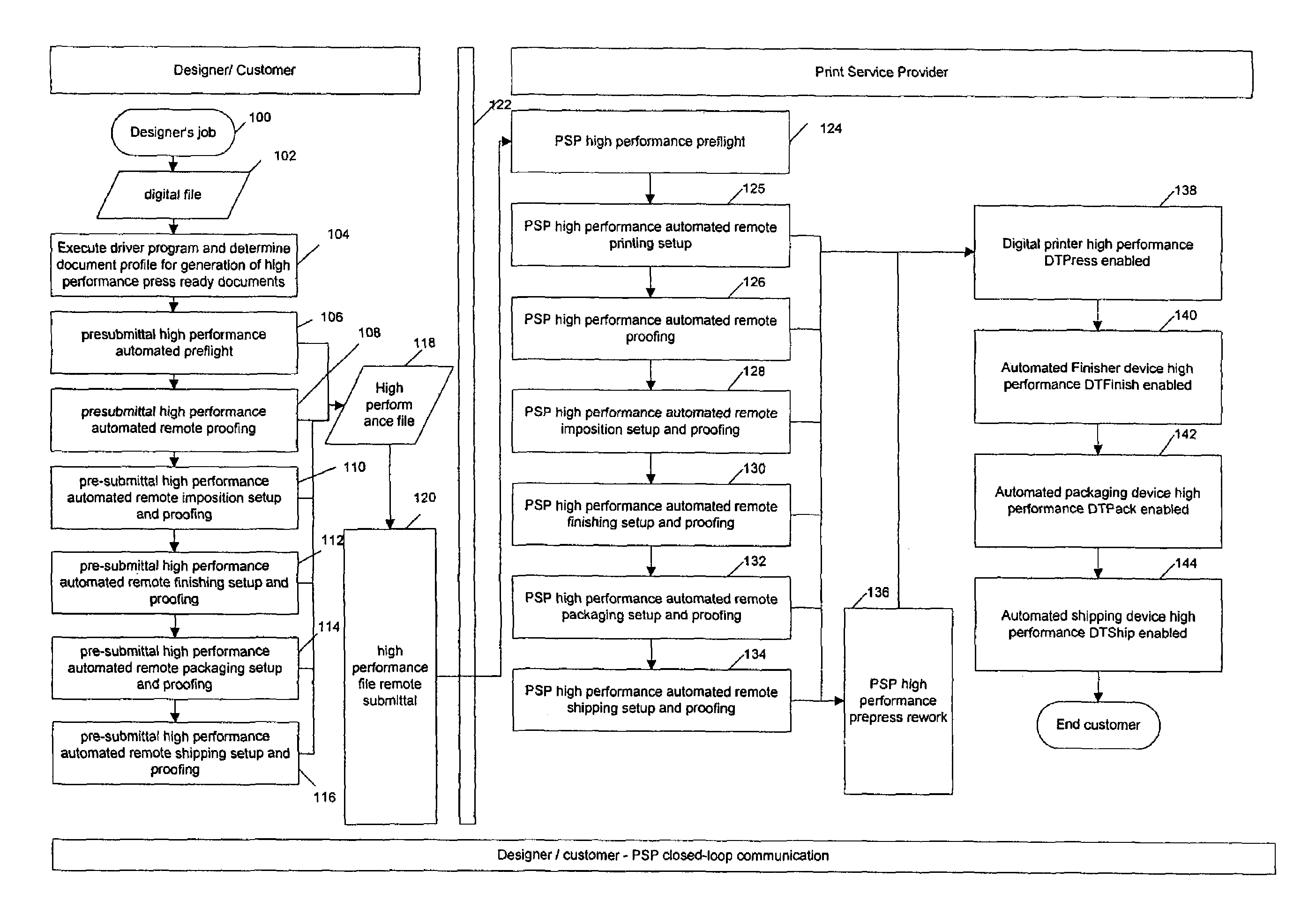 Managing workflow in a commercial printing environment through closed-loop communication between designer and print service provider locations