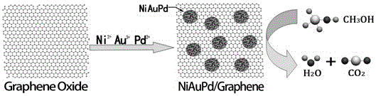 A kind of preparation method of niaupd nano-alloy/graphene high-efficiency catalyst and product thereof