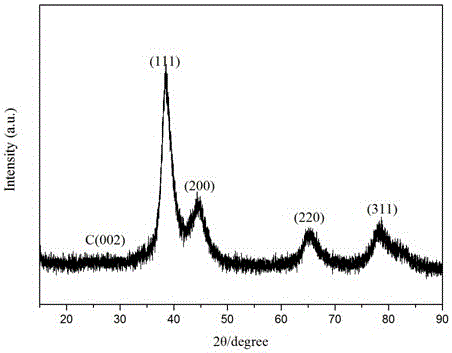 A kind of preparation method of niaupd nano-alloy/graphene high-efficiency catalyst and product thereof