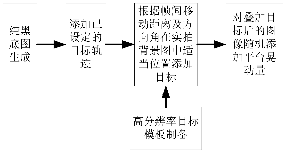 A Sequence Image Simulation Method of Aerial Moving Target Based on Remote Sensing Platform