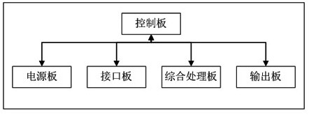 An online monitoring and analysis device for secondary equipment