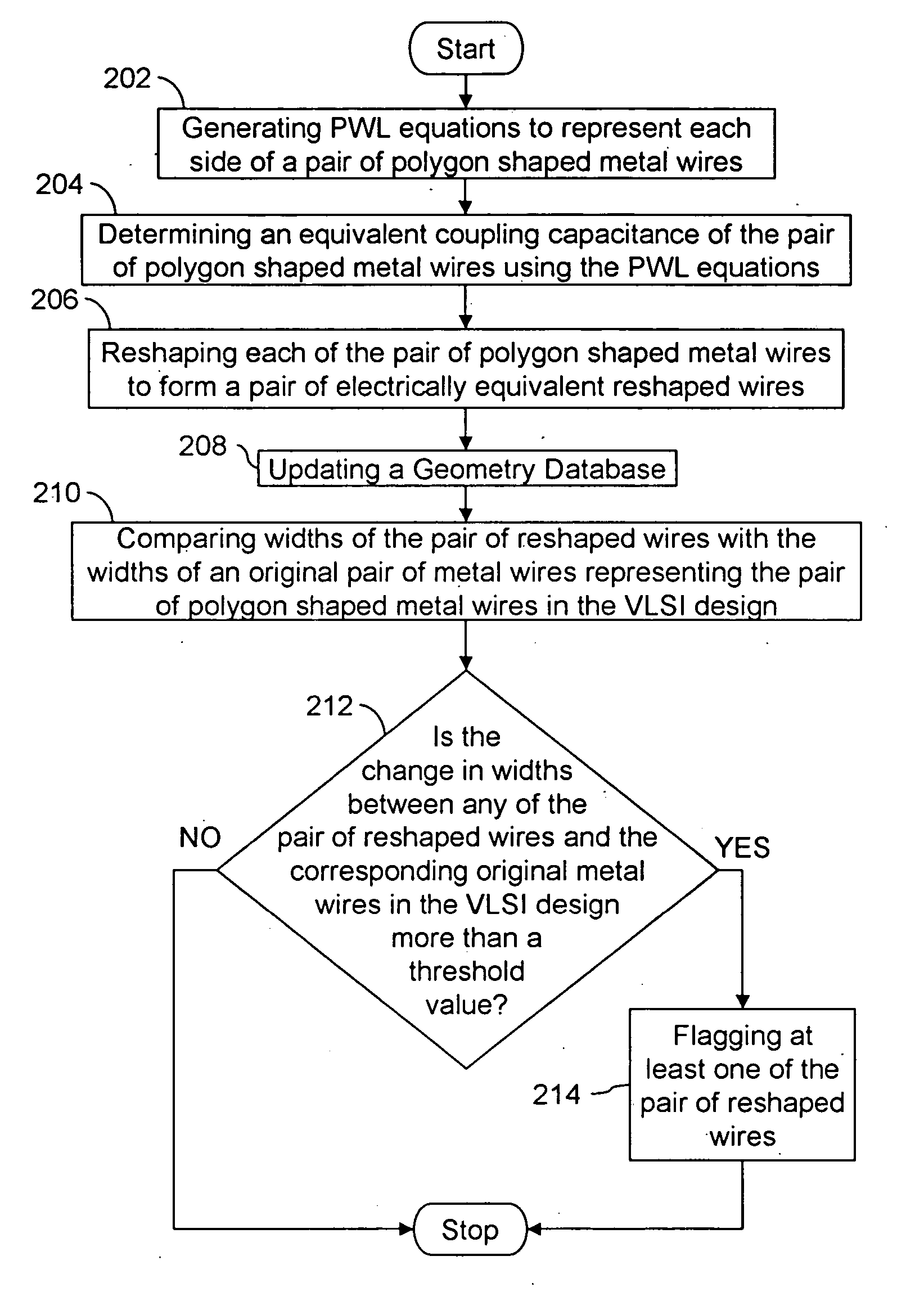 Method and system for reshaping metal wires in VLSI design