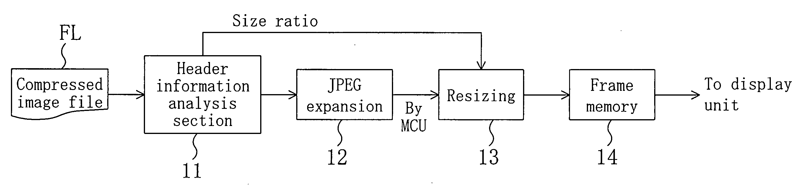 Image expansion and display method, image expansion and display device, and program for image expansion and display