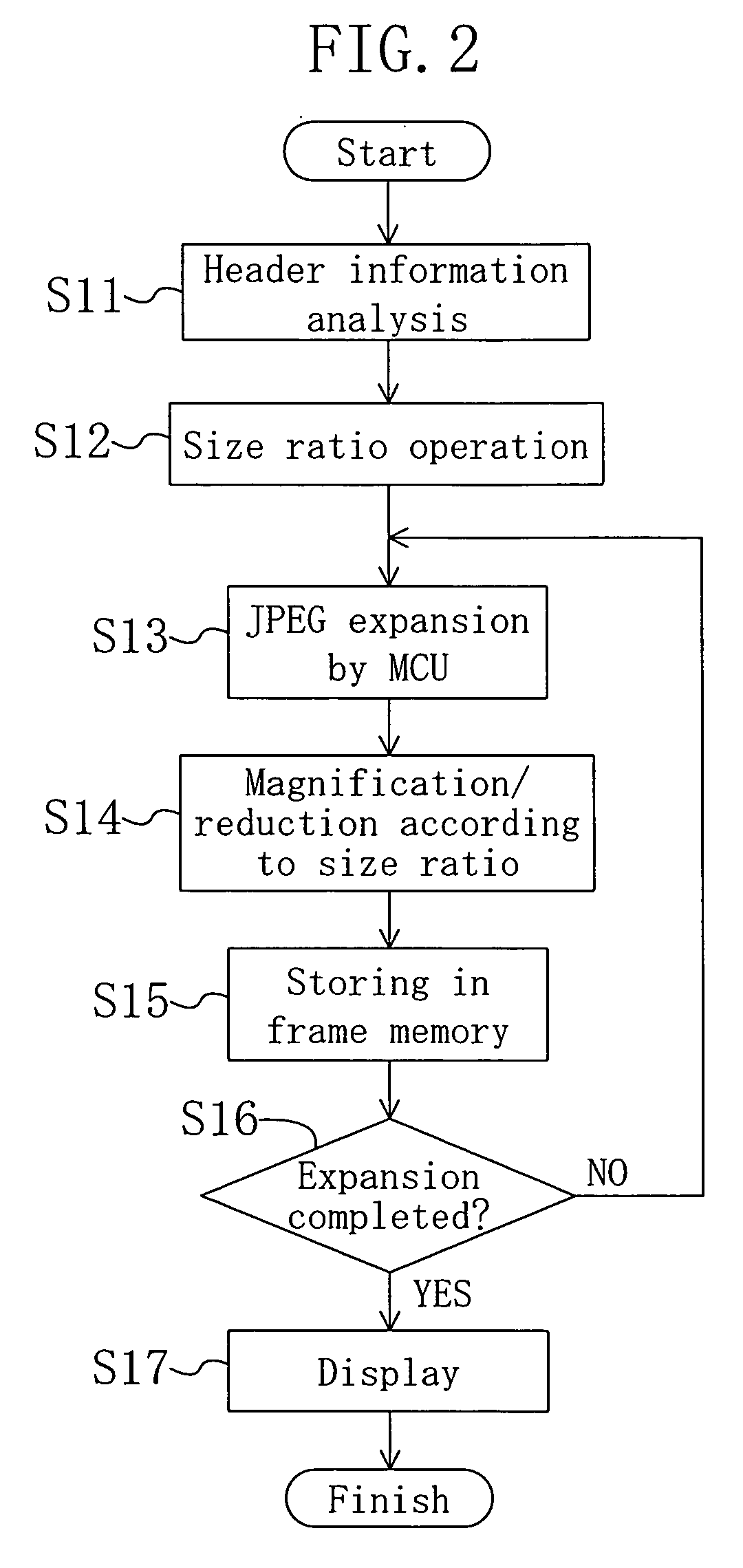 Image expansion and display method, image expansion and display device, and program for image expansion and display