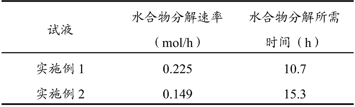 Hydrate decomposition inhibitor suitable for natural gas hydrate formation drilling