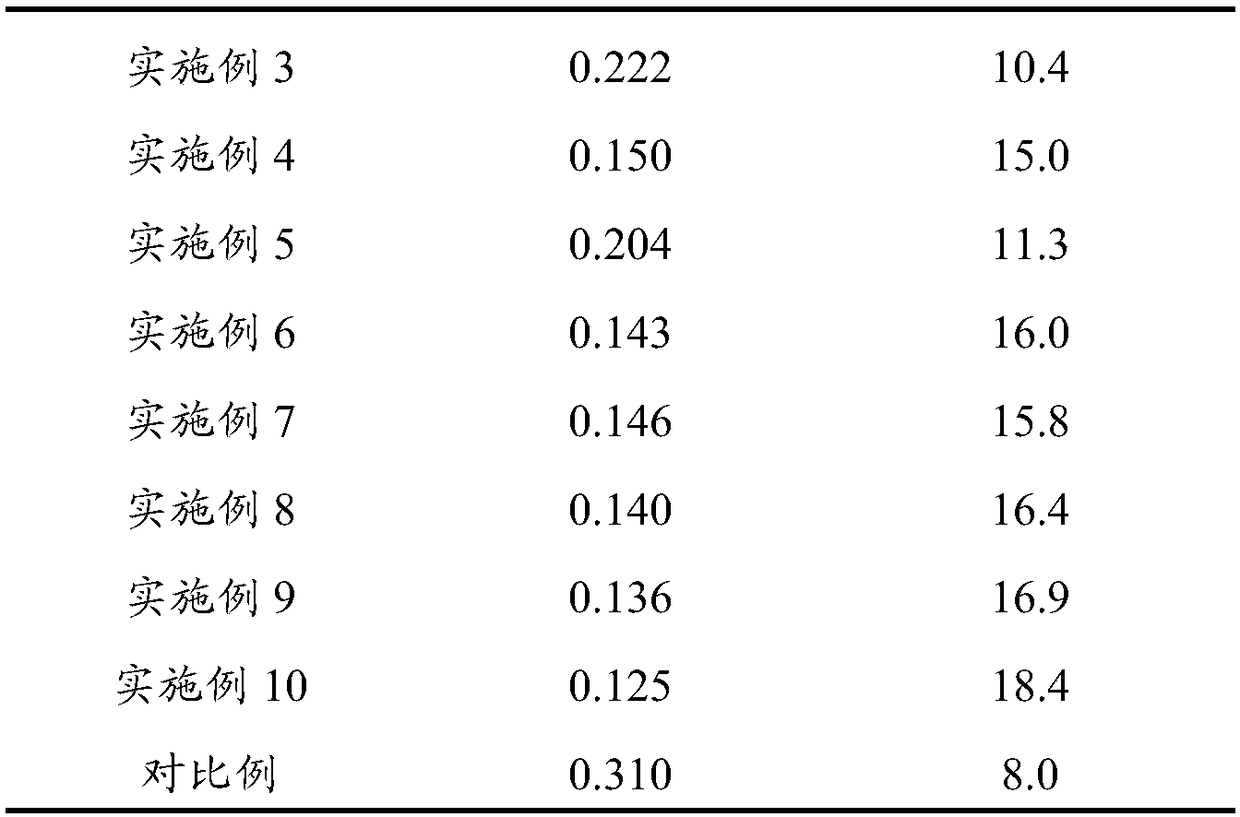 Hydrate decomposition inhibitor suitable for natural gas hydrate formation drilling