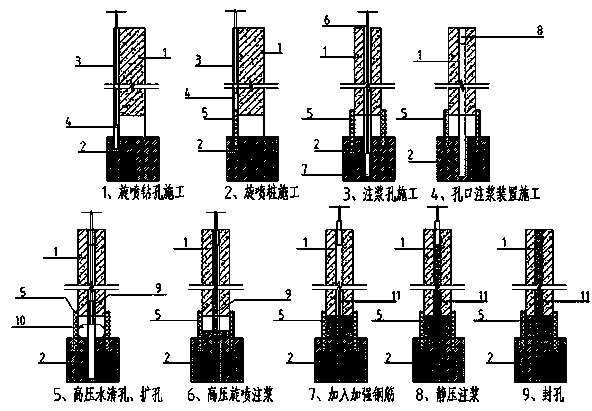 Pile foundation combined grouting reinforcement construction method combining waterproof curtain