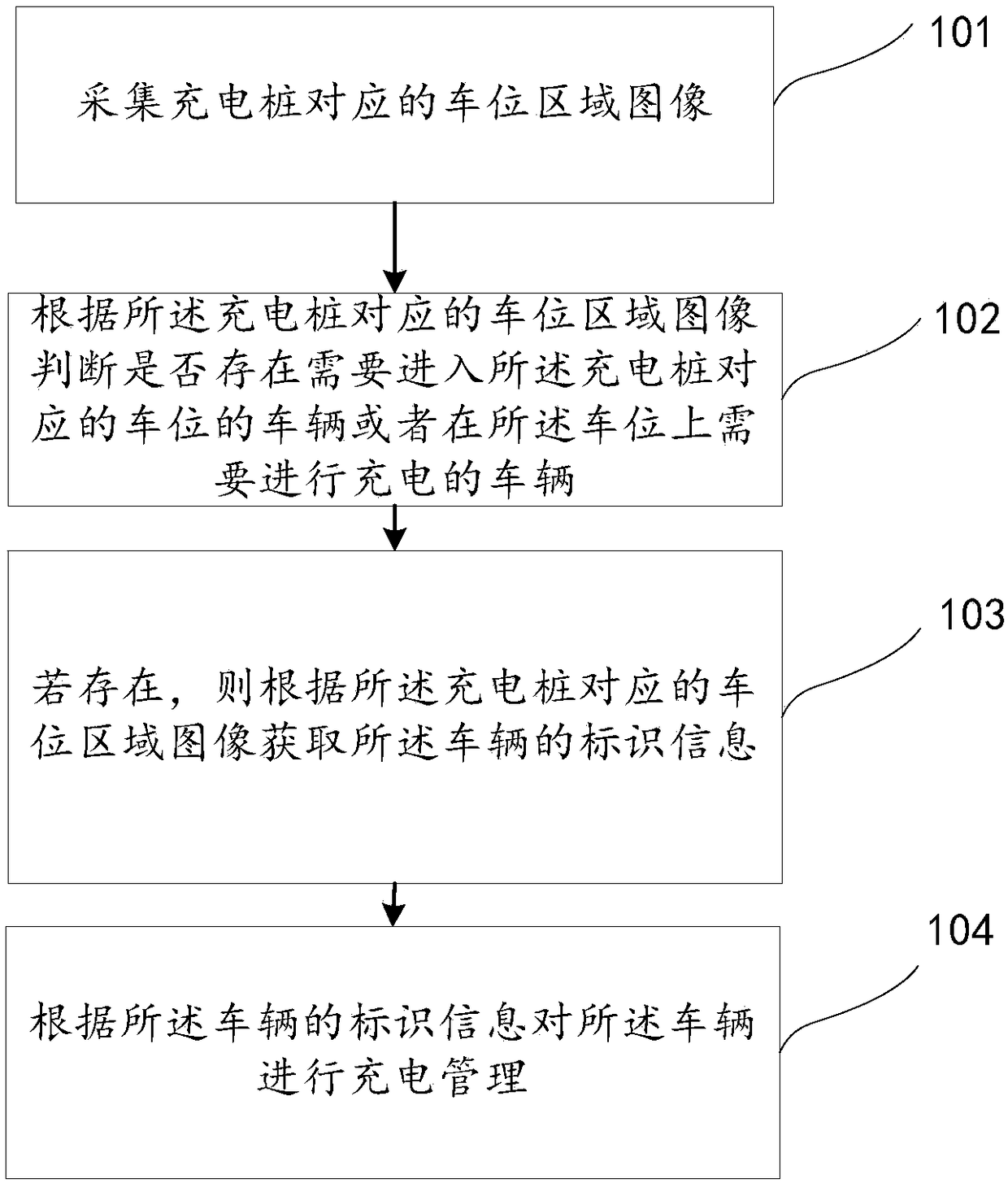 Image-based vehicle charging management method and system