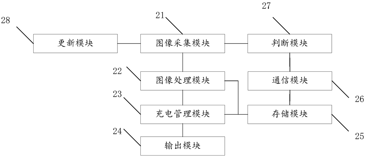 Image-based vehicle charging management method and system