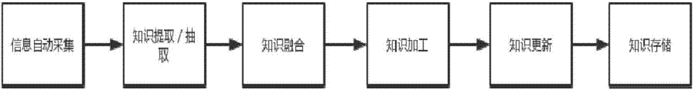 Generation method and system for operation and maintenance knowledge graph