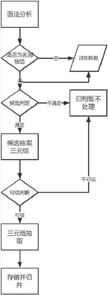 Generation method and system for operation and maintenance knowledge graph