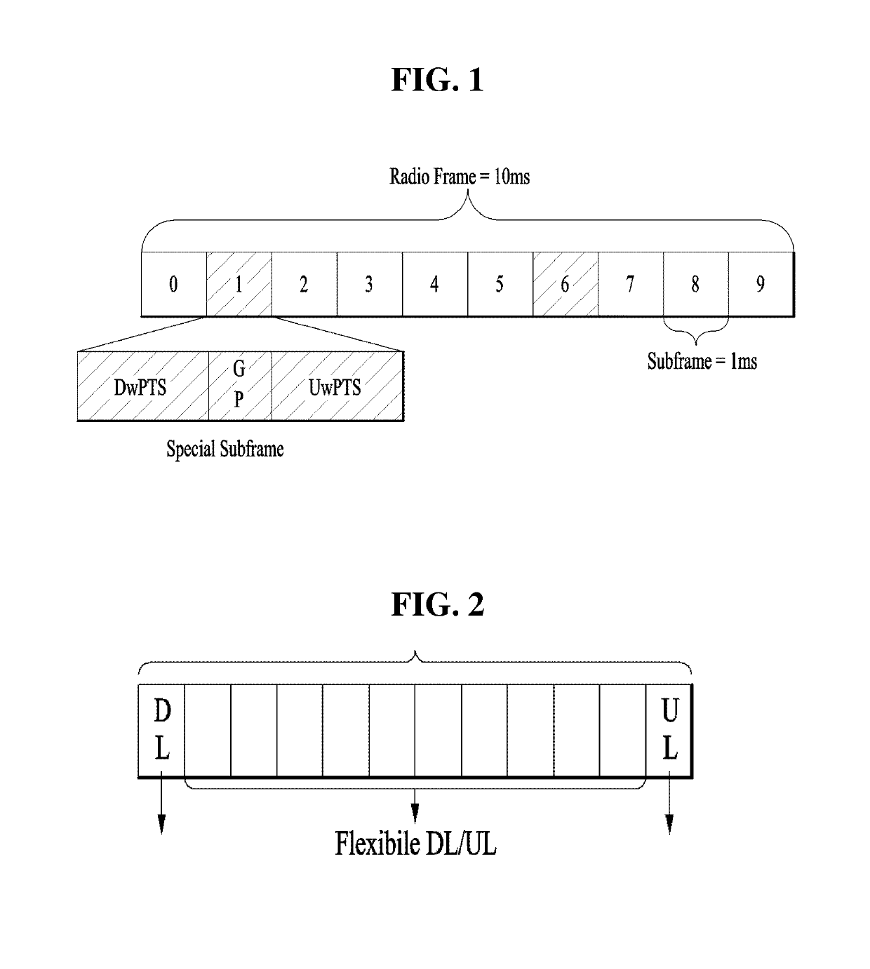 Reference signal transmission using multiple numerology