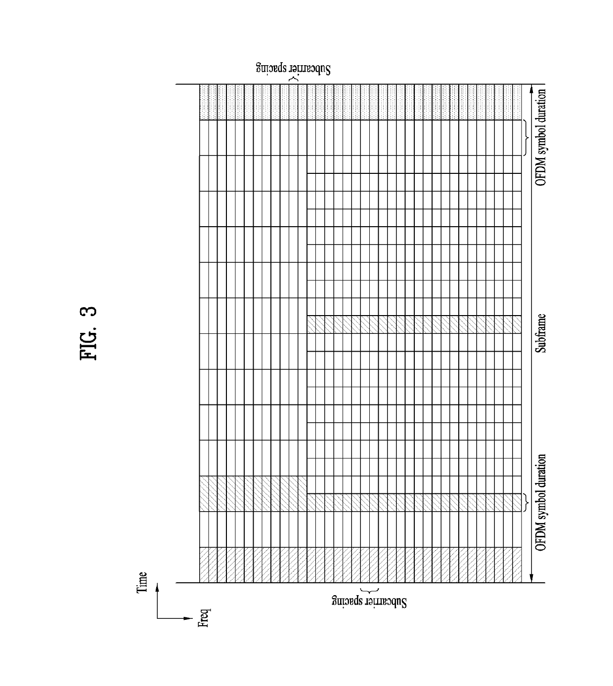 Reference signal transmission using multiple numerology