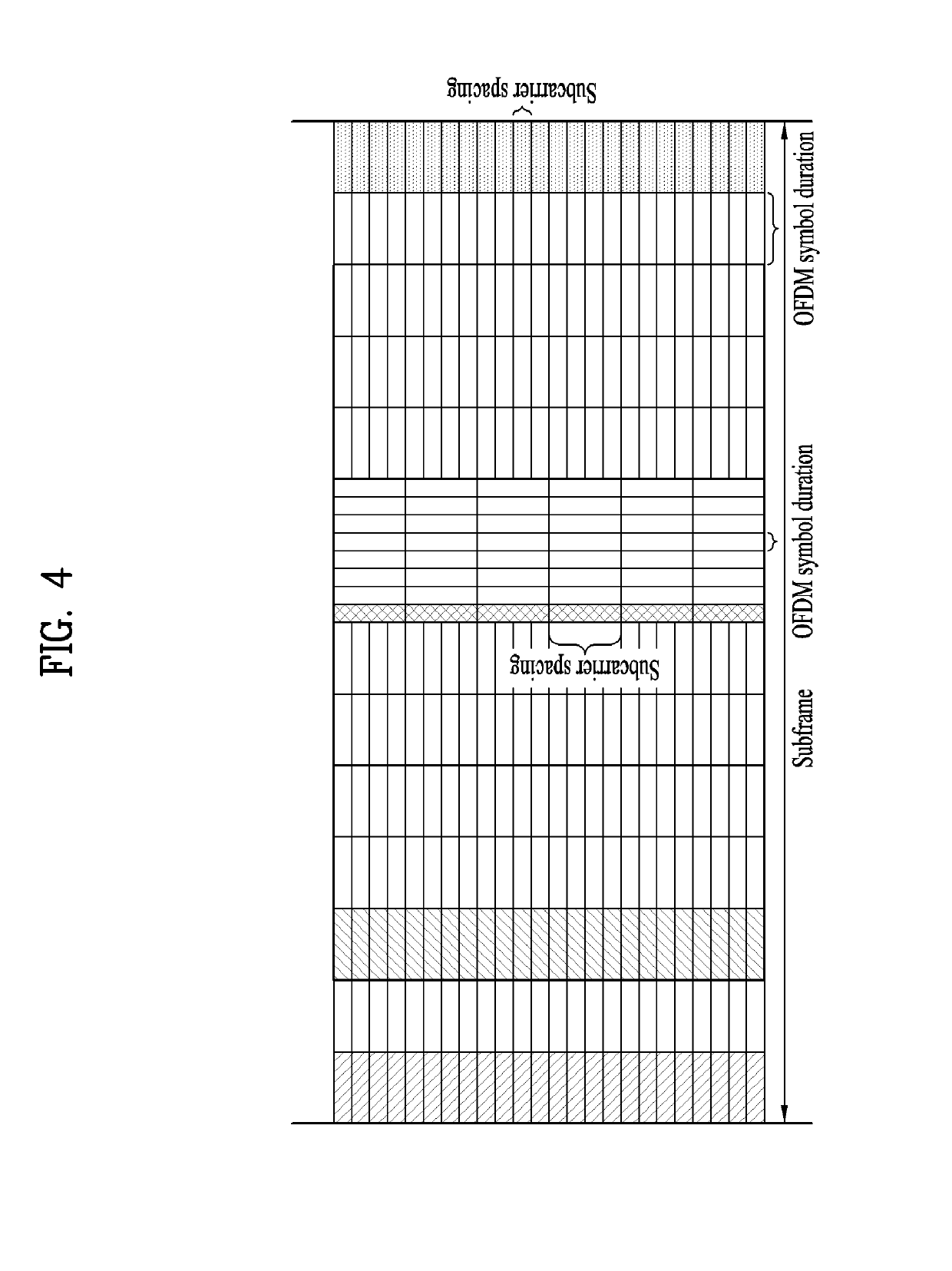 Reference signal transmission using multiple numerology