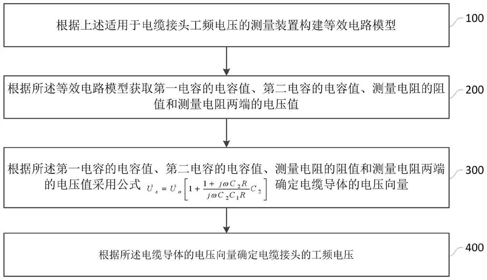 Device and method suitable for measuring power frequency voltage of cable T-shaped joint