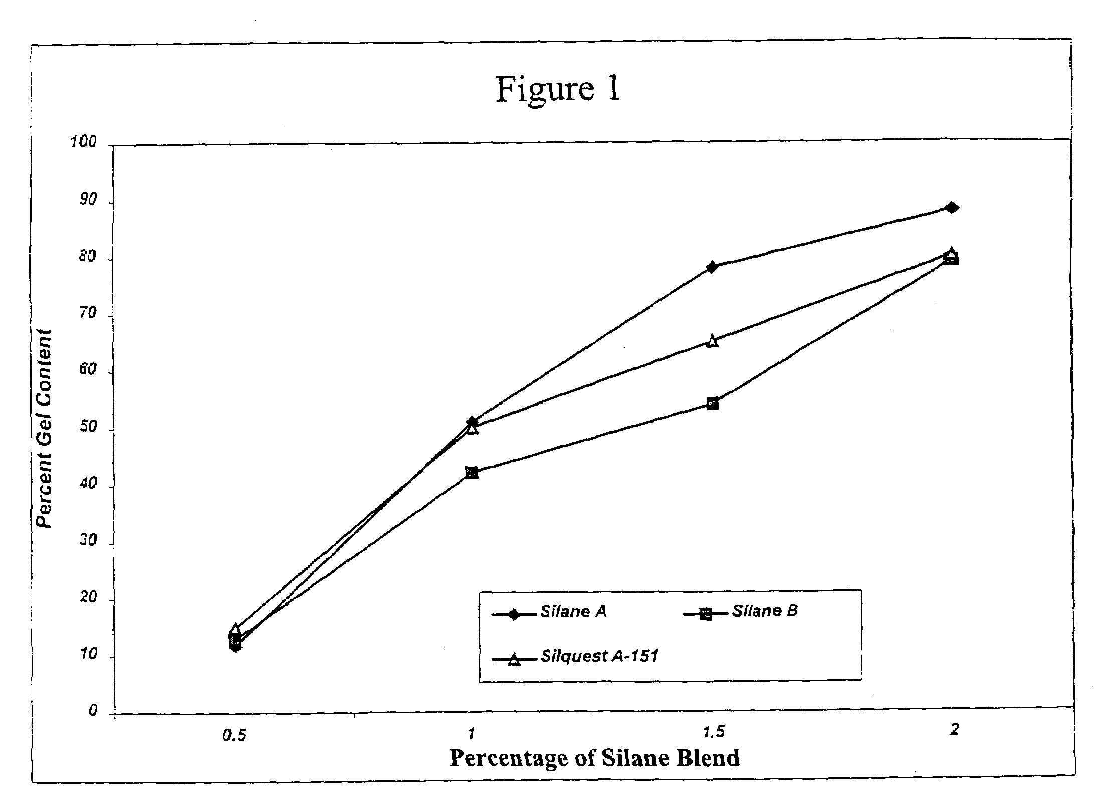 Process for the production of crosslinked polymer employing low VOC-producing silane crosslinker and resulting crosslinked polymer