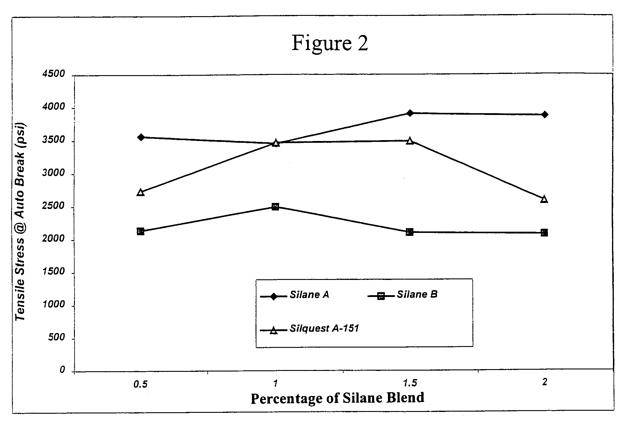 Process for the production of crosslinked polymer employing low VOC-producing silane crosslinker and resulting crosslinked polymer