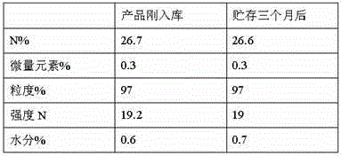 Water-soluble compound nitrogen fertilizer and preparation method