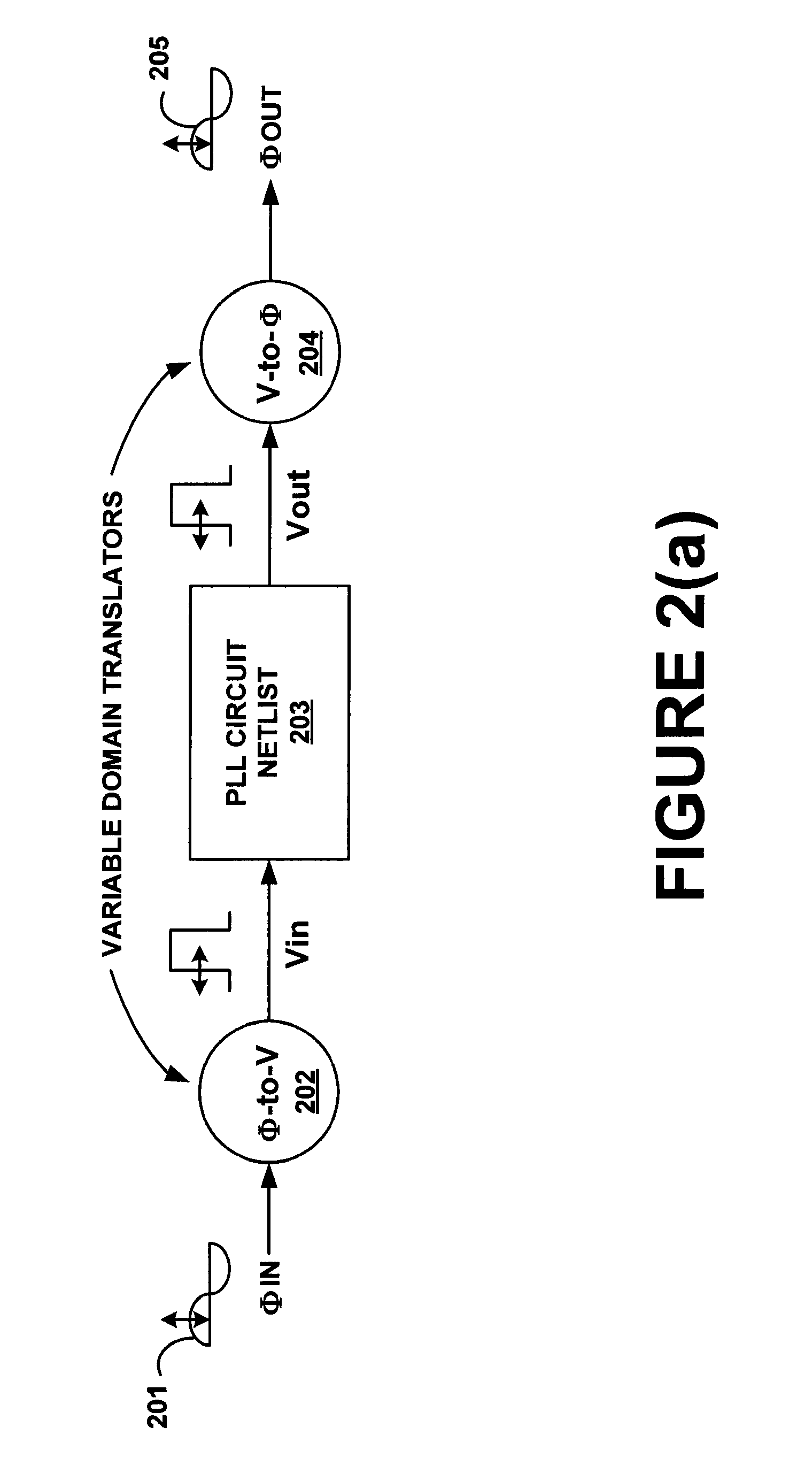 Transforming variable domains for linear circuit analysis