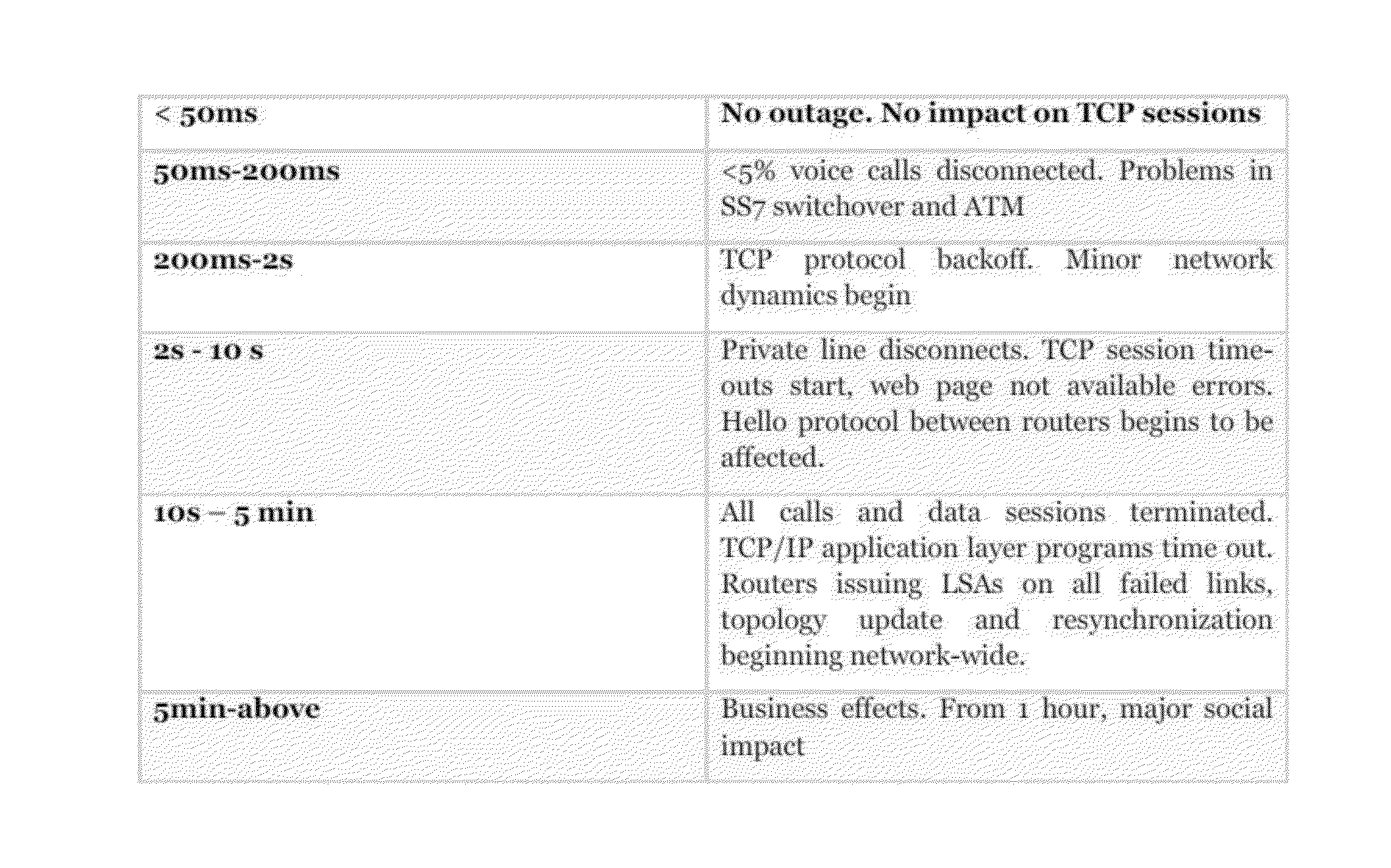 Procedure and system for optical network survival against multiple failures