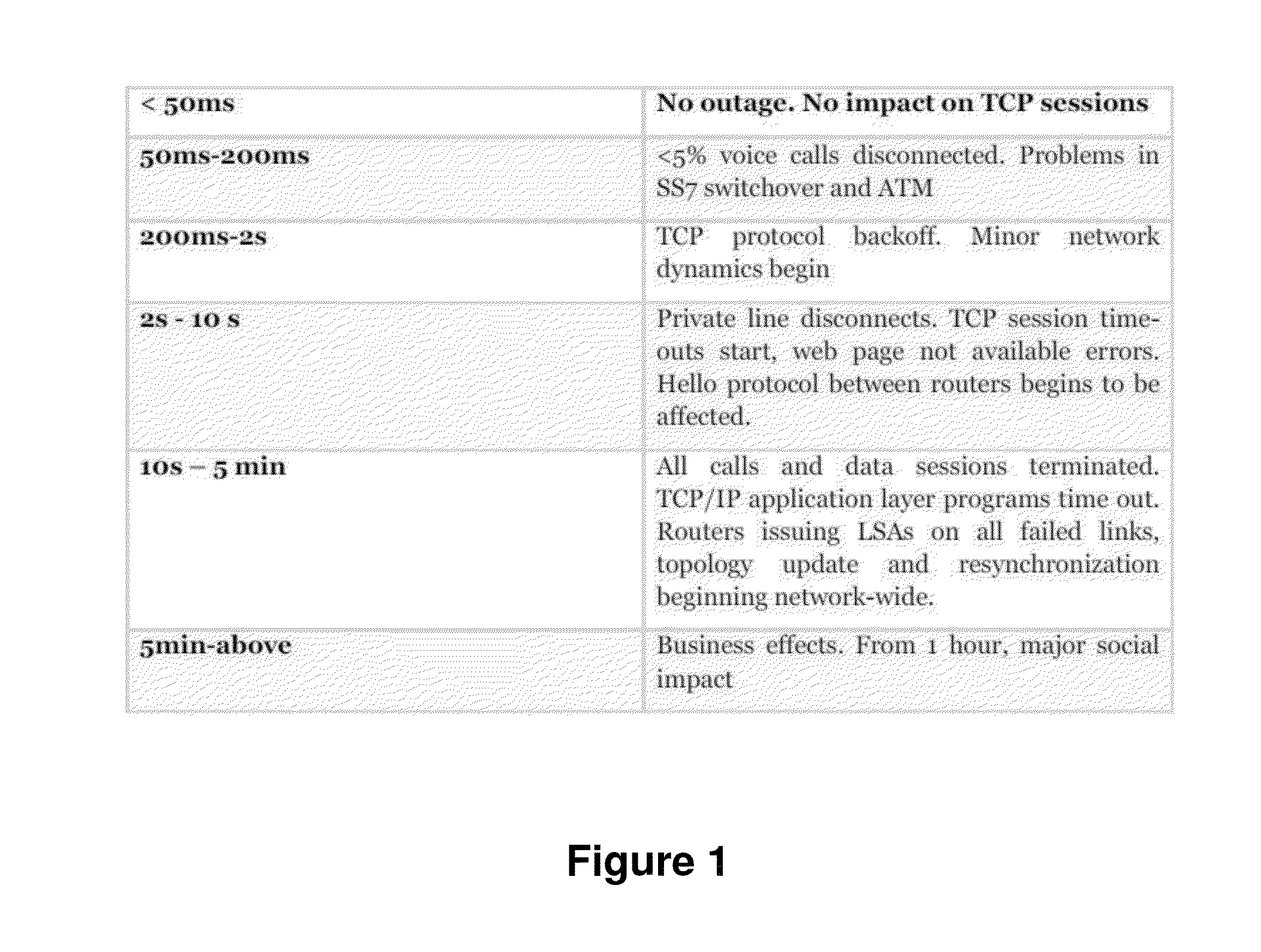 Procedure and system for optical network survival against multiple failures