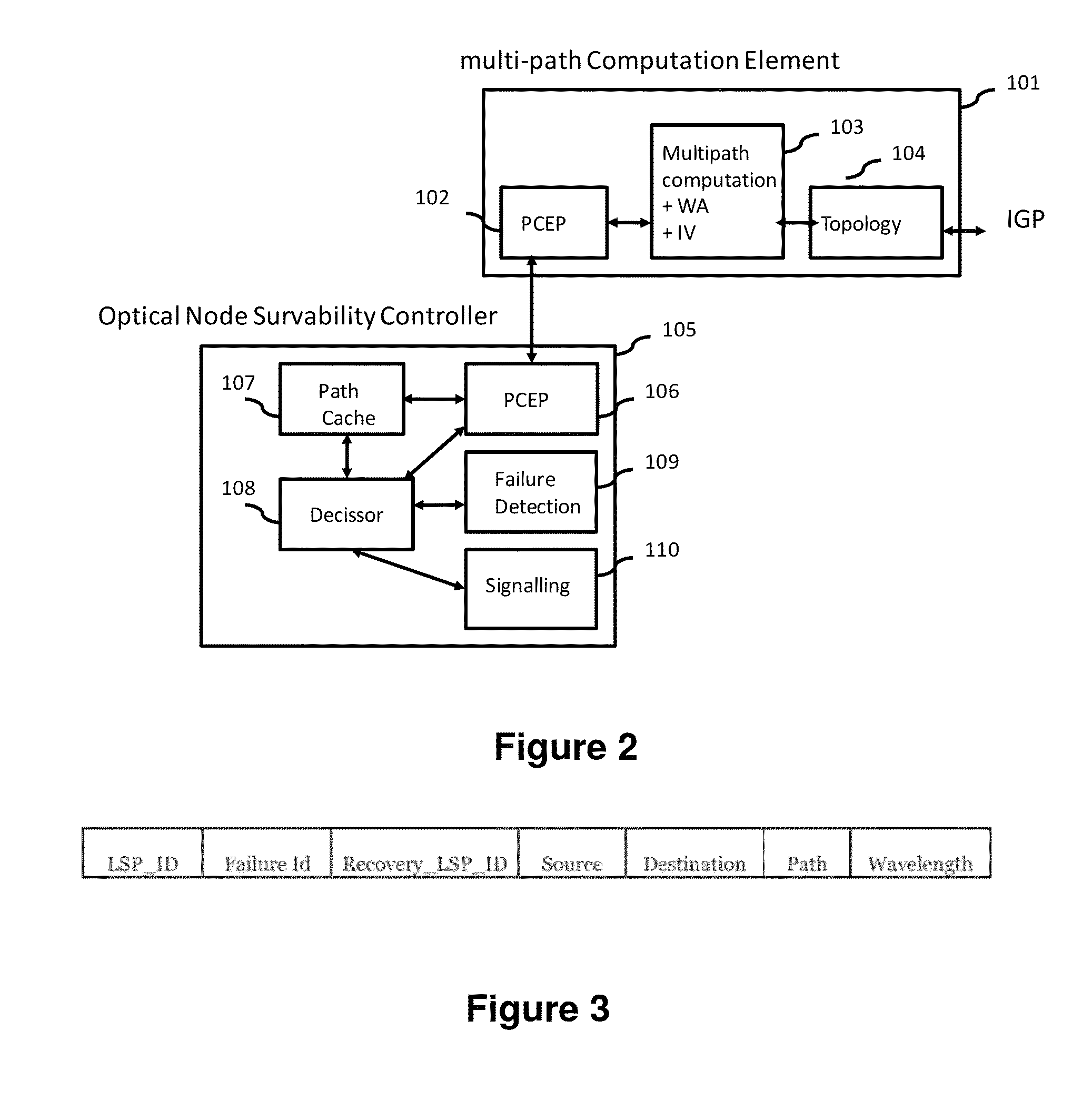 Procedure and system for optical network survival against multiple failures