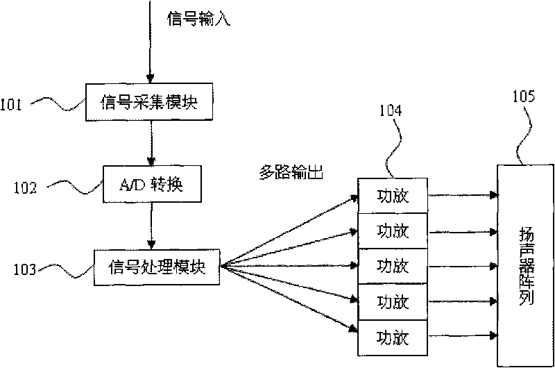 Method and device for directionally emitting sound wave with high sound intensity