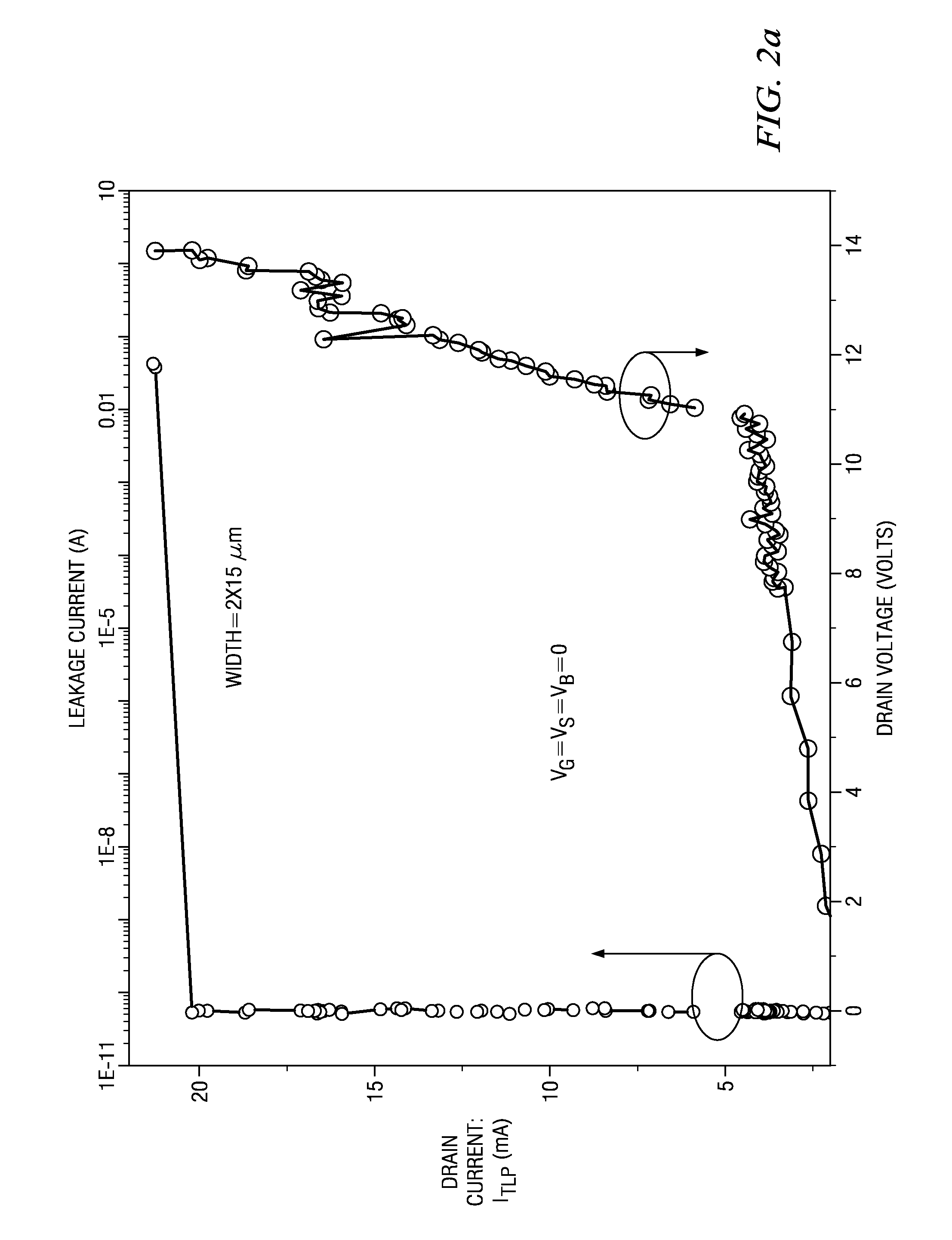 Drain extended field effect transistors and methods of formation thereof