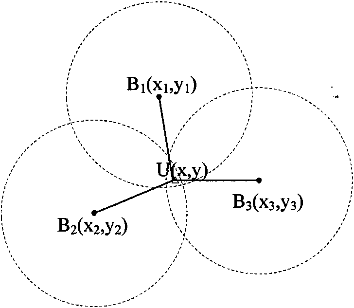 Safe positioning method in wireless sensor network